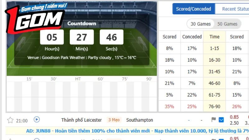 Giới thiệu về tỷ số live và lịch thi đấu tại Nowgoal