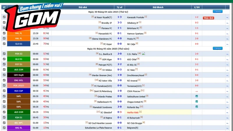 7M là gì? Tỷ số trực tiếp nhanh chóng cho dân cá cược Livescore tỷ số trực tiếp